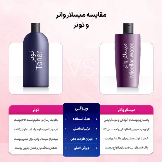 تونر صورت ویتالیر مدل Hydravit مناسب پوست خشک و دهیدراته حجم 200 میلی لیتر